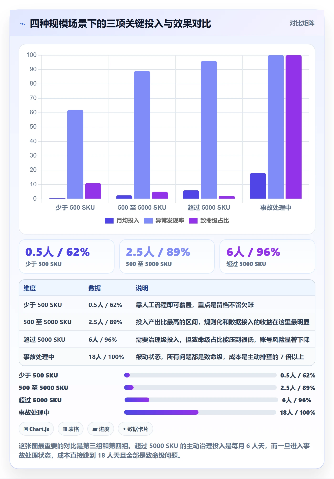 UPC码管理要点:商品绑定的风险排查如何设计
