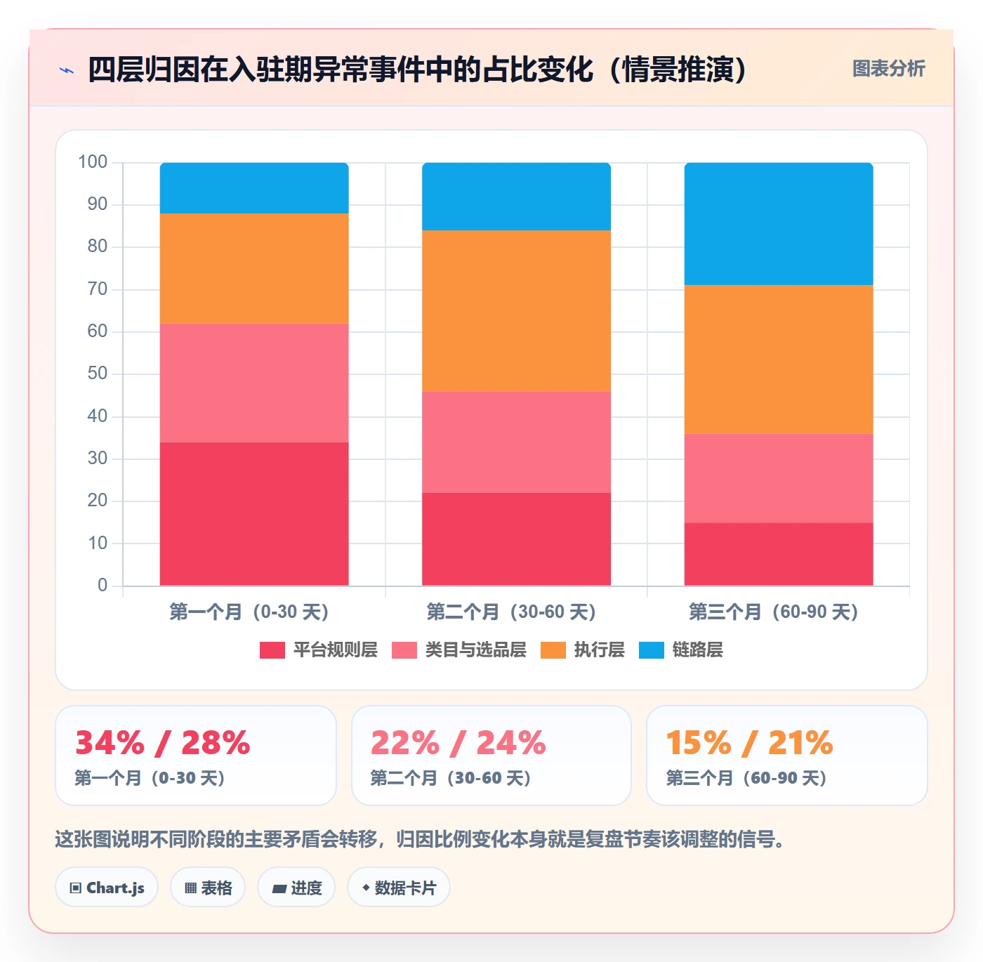 跨境电商一站式服务问题诊断：平台入驻如何用数据复盘改进