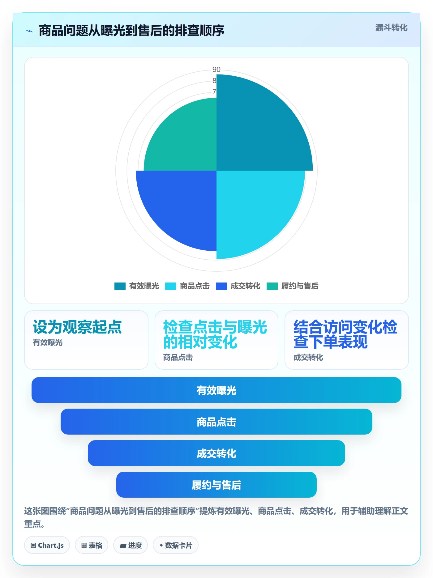 temu优化清单：商品发布与账号安全的关键动作