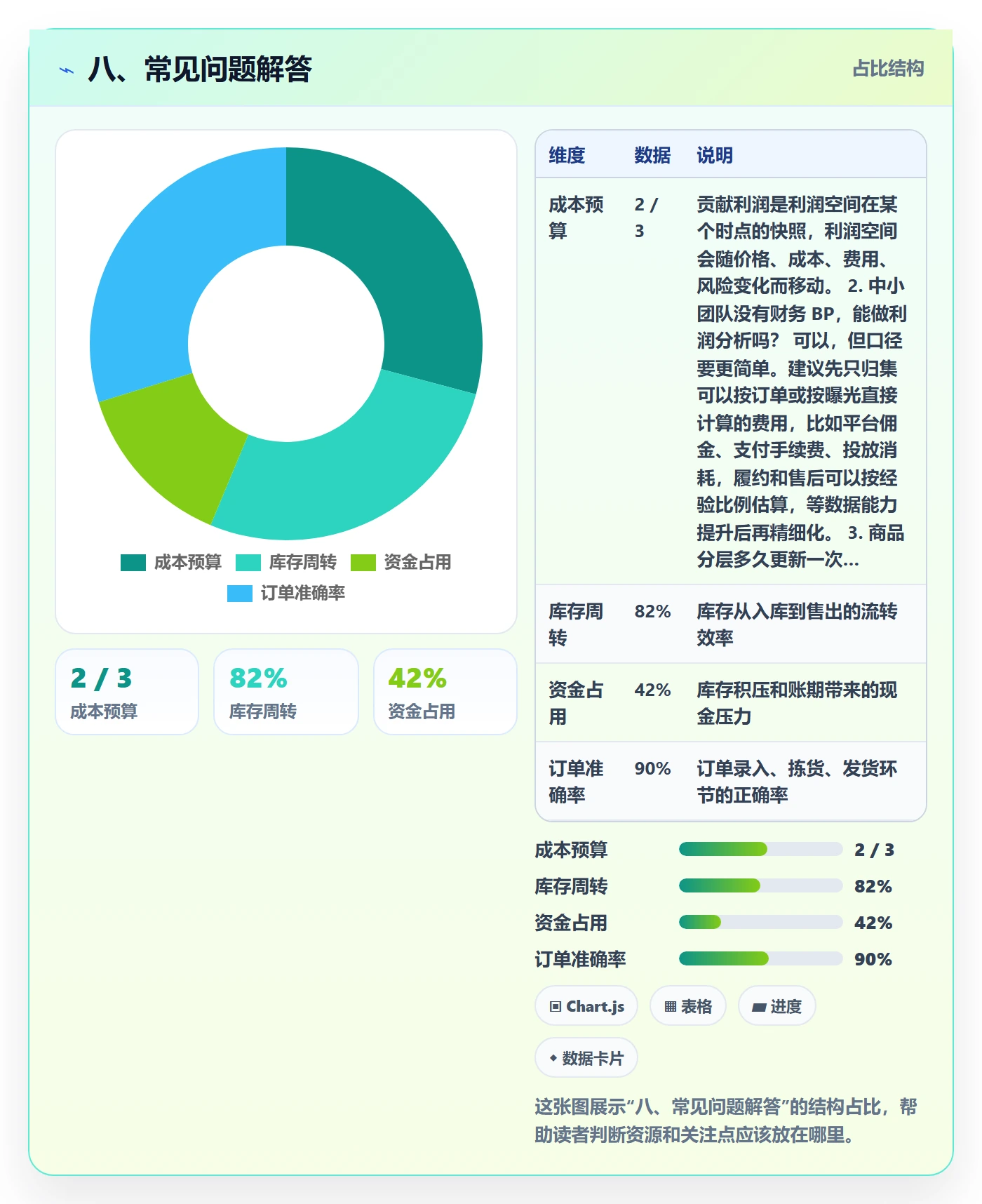 八、常见问题解答