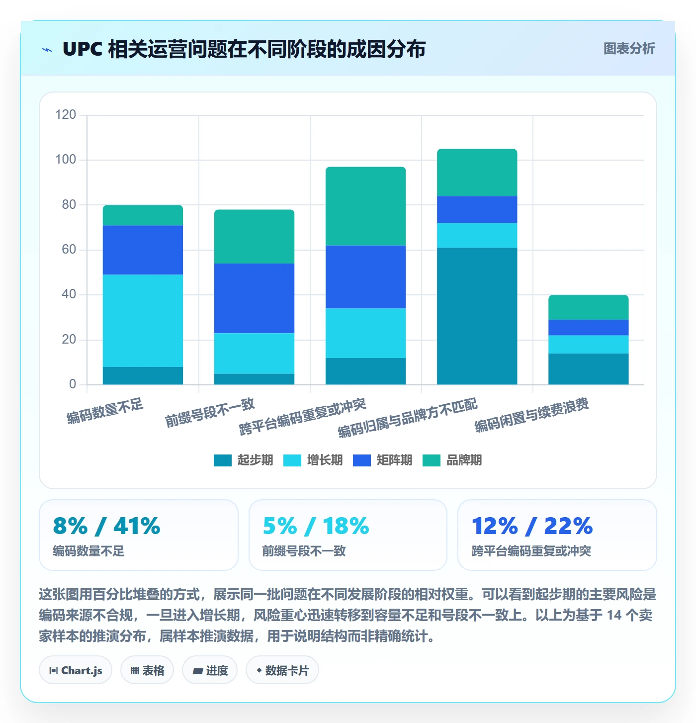 UPC码工作指南：用增长策略解决GS1注册问题