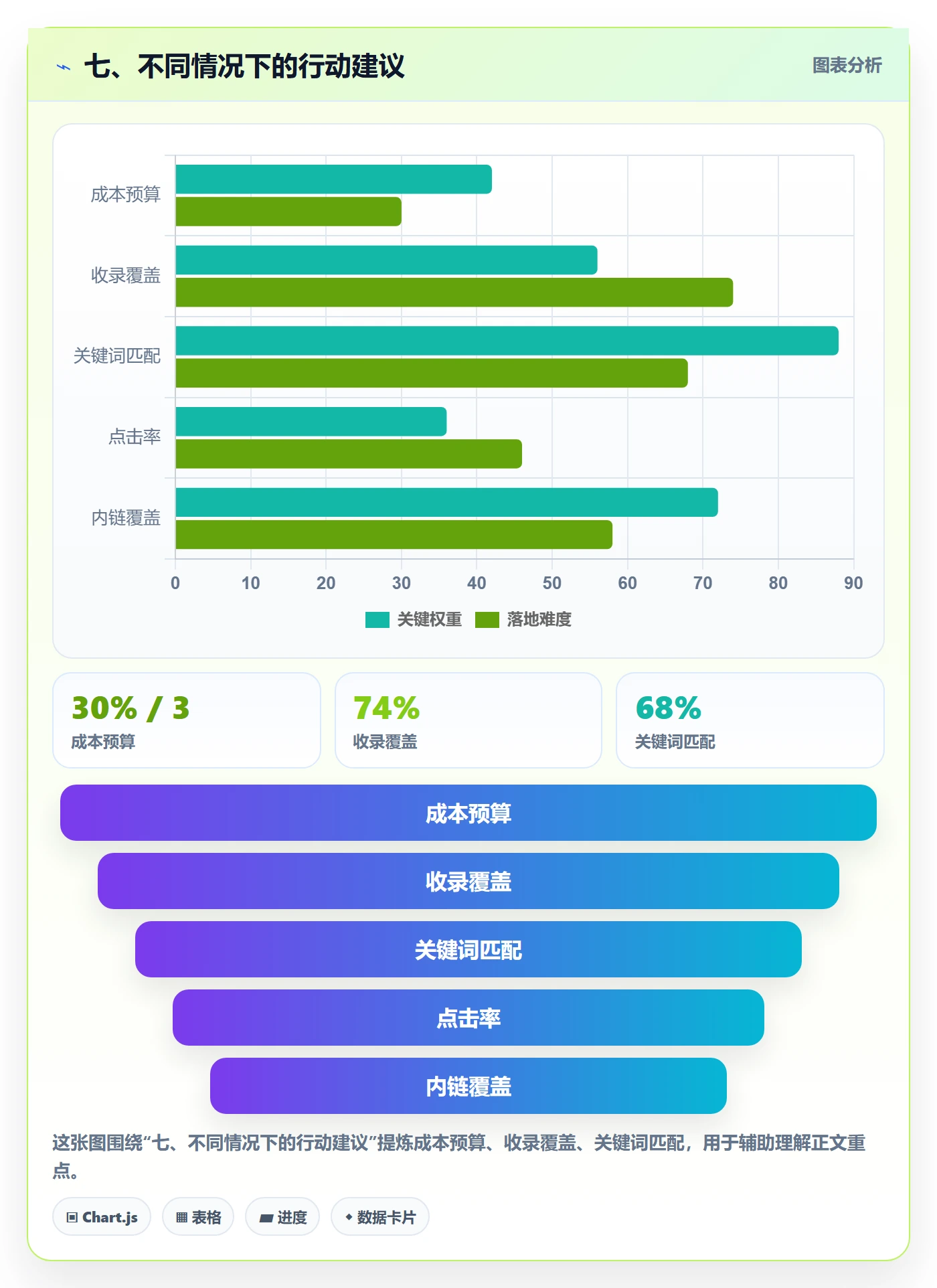 七、不同情况下的行动建议