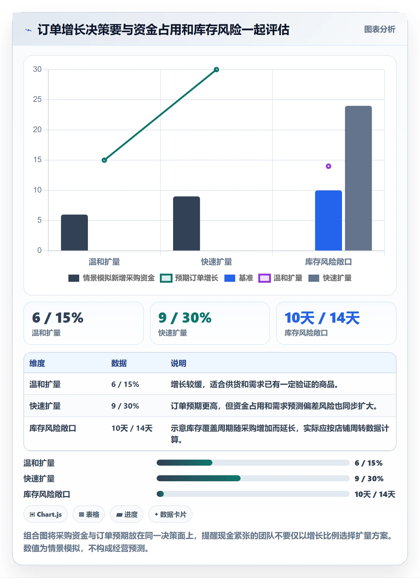 temu实用方法：围绕选品定价建立季度复盘