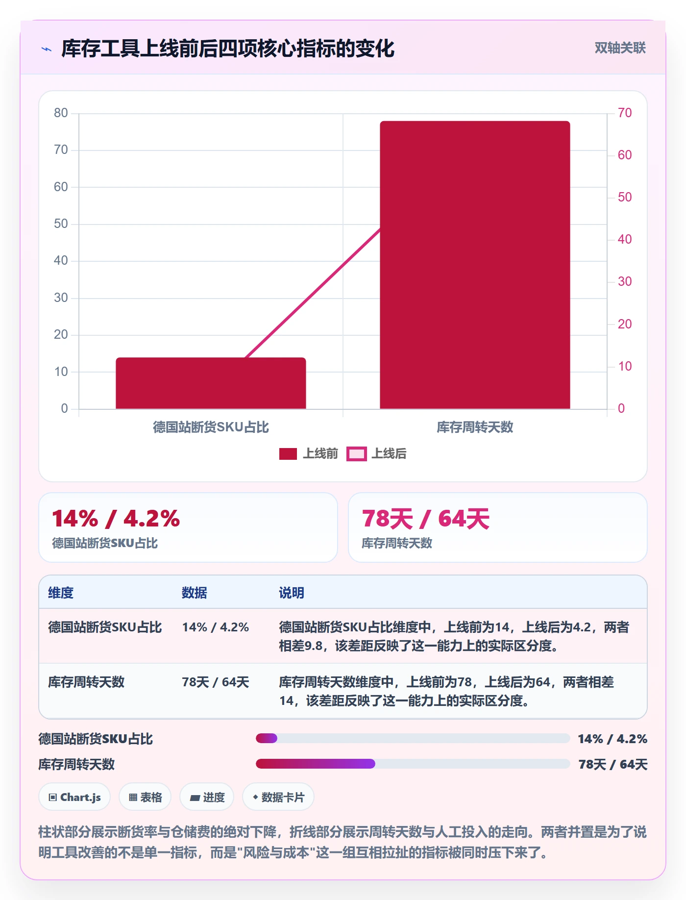 亚马逊软件方案设计：库存管理场景的工具对比怎么做