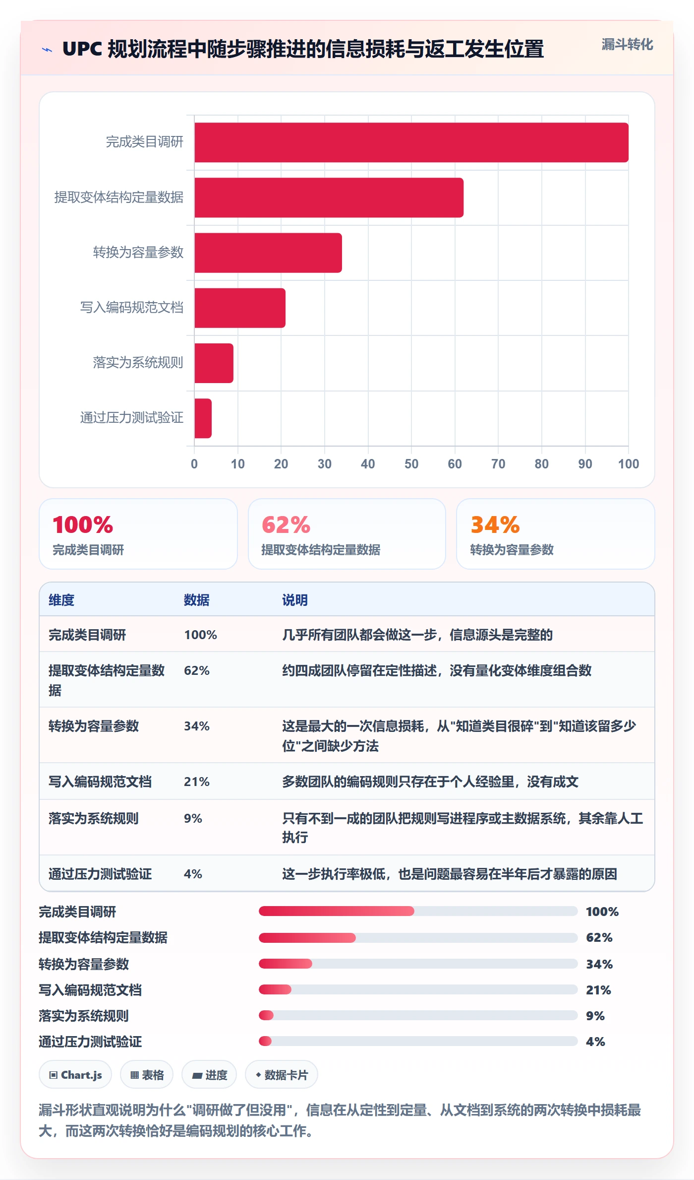 UPC码规划方法：编码规范与市场调研如何衔接