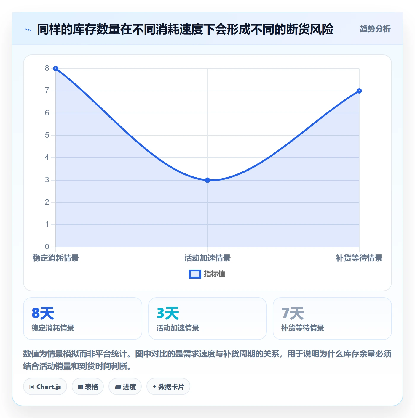 temu配置指南：活动流量需要哪些日常管理设置