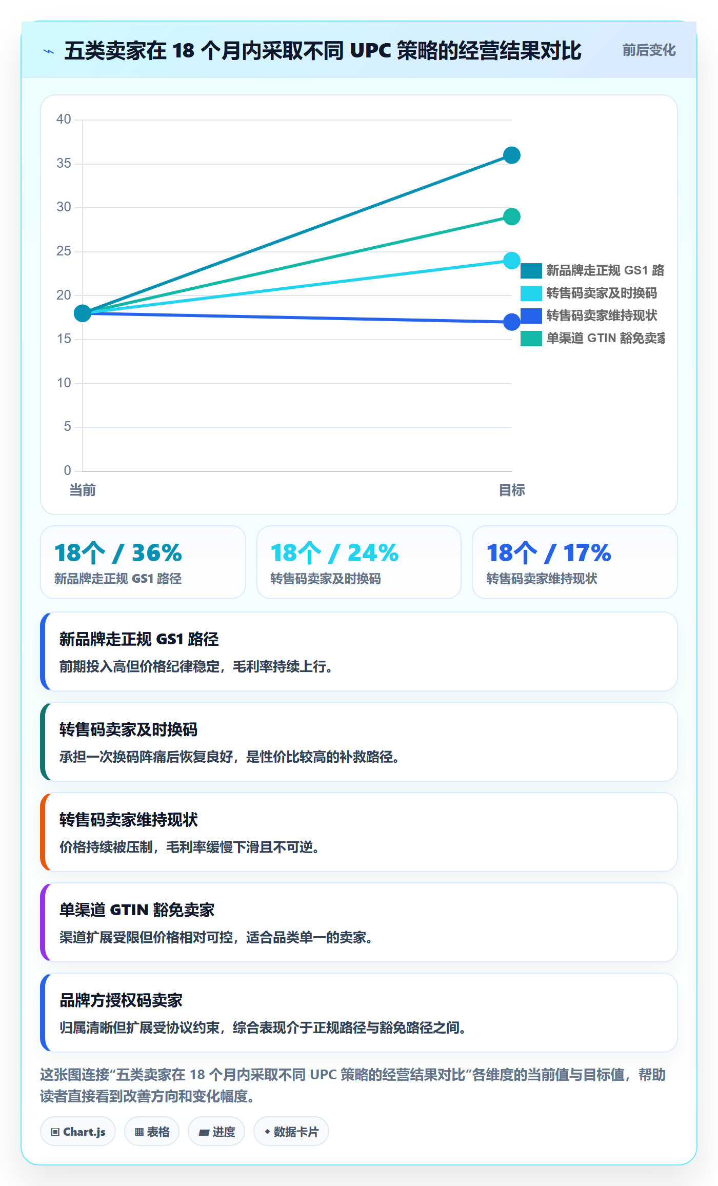 UPC码实施路径：合规风险如何完成定价策略