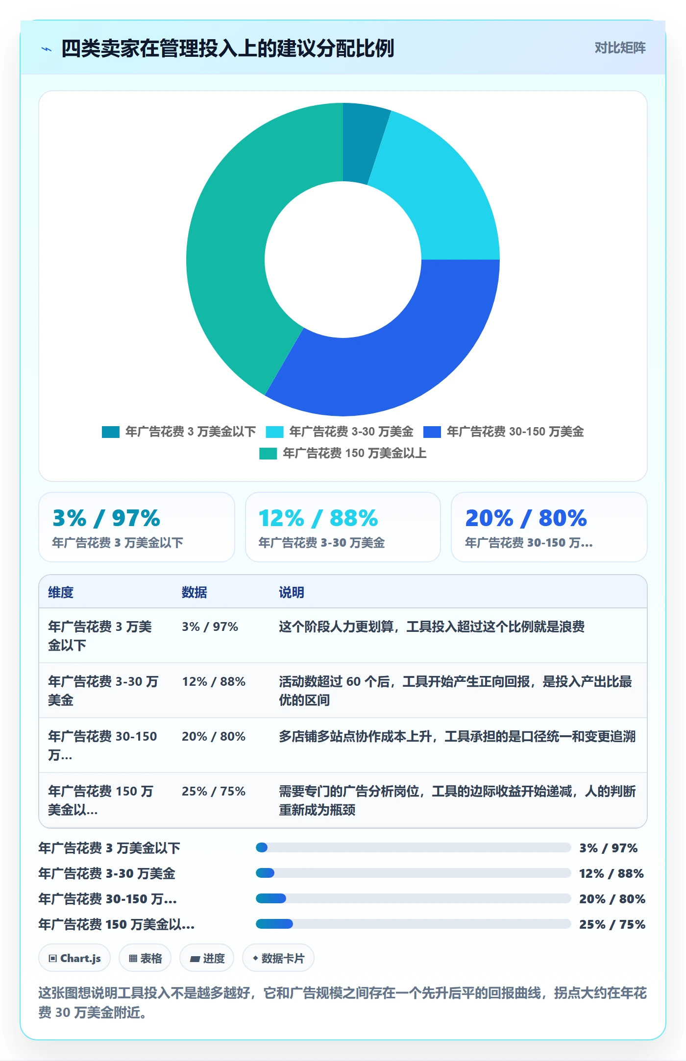 亚马逊软件日常管理：广告管理从哪里开始