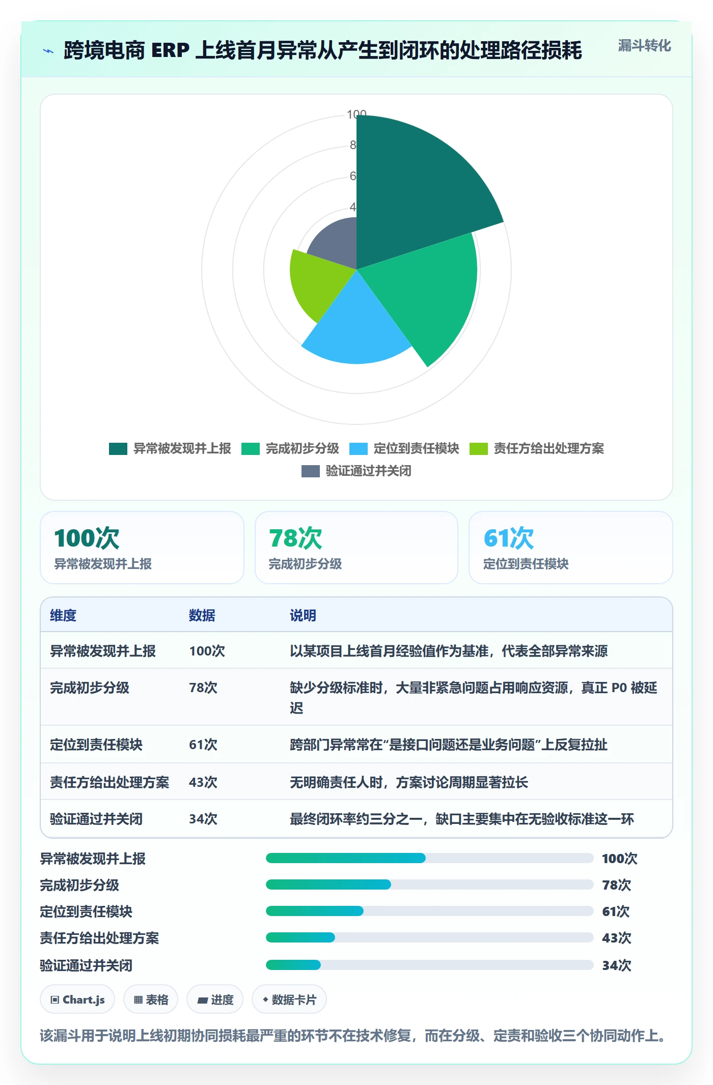 erp跨境电商执行标准：系统实施环节如何体现团队协同