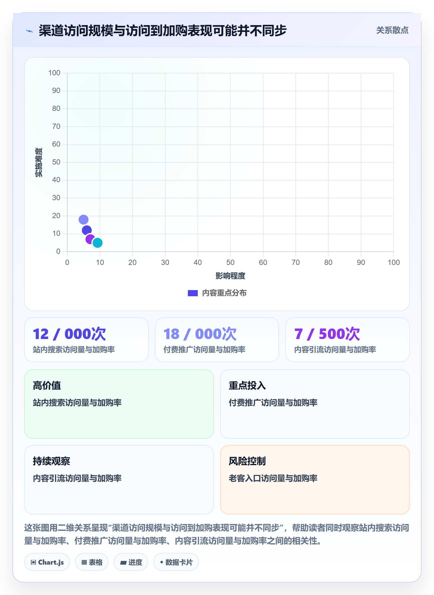 电商数据查询网站从0到1：流量分析的团队协同与操作要点