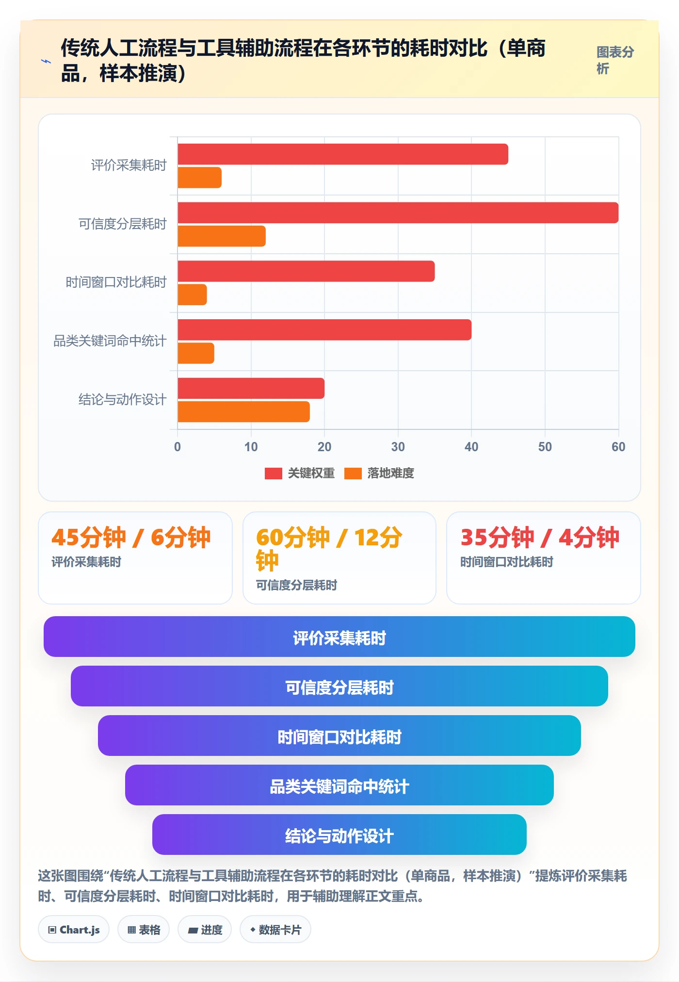 商品分析怎么选？用户评价相关的流程设计判断标准