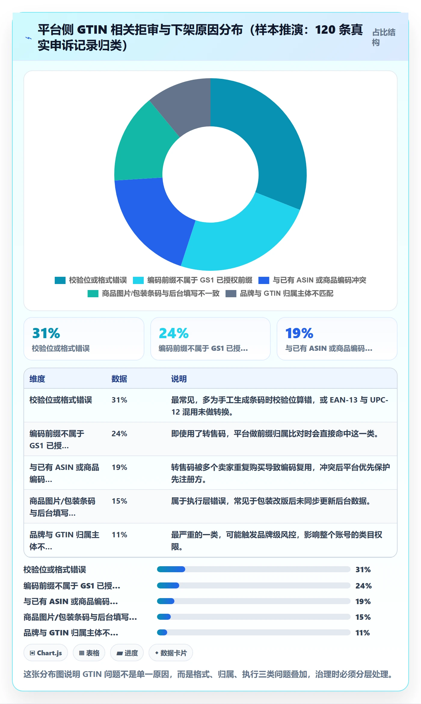 UPC码使用技巧：GS1注册对应的品牌建设方法