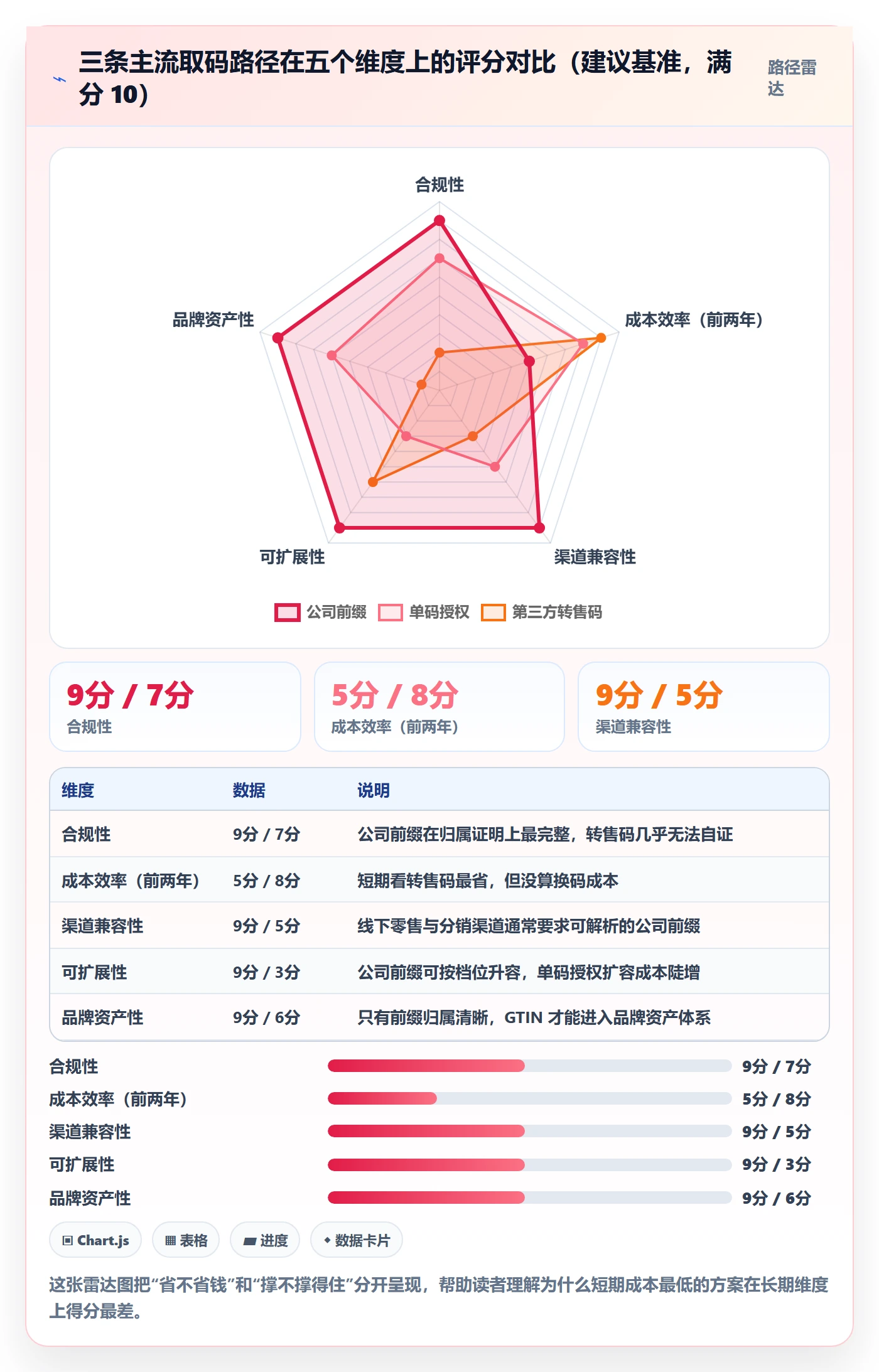 UPC码实施路径：代码申请如何完成进阶玩法
