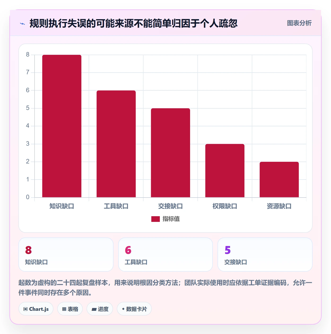 跨境电商怎么用？平台规则场景下的团队培训拆解