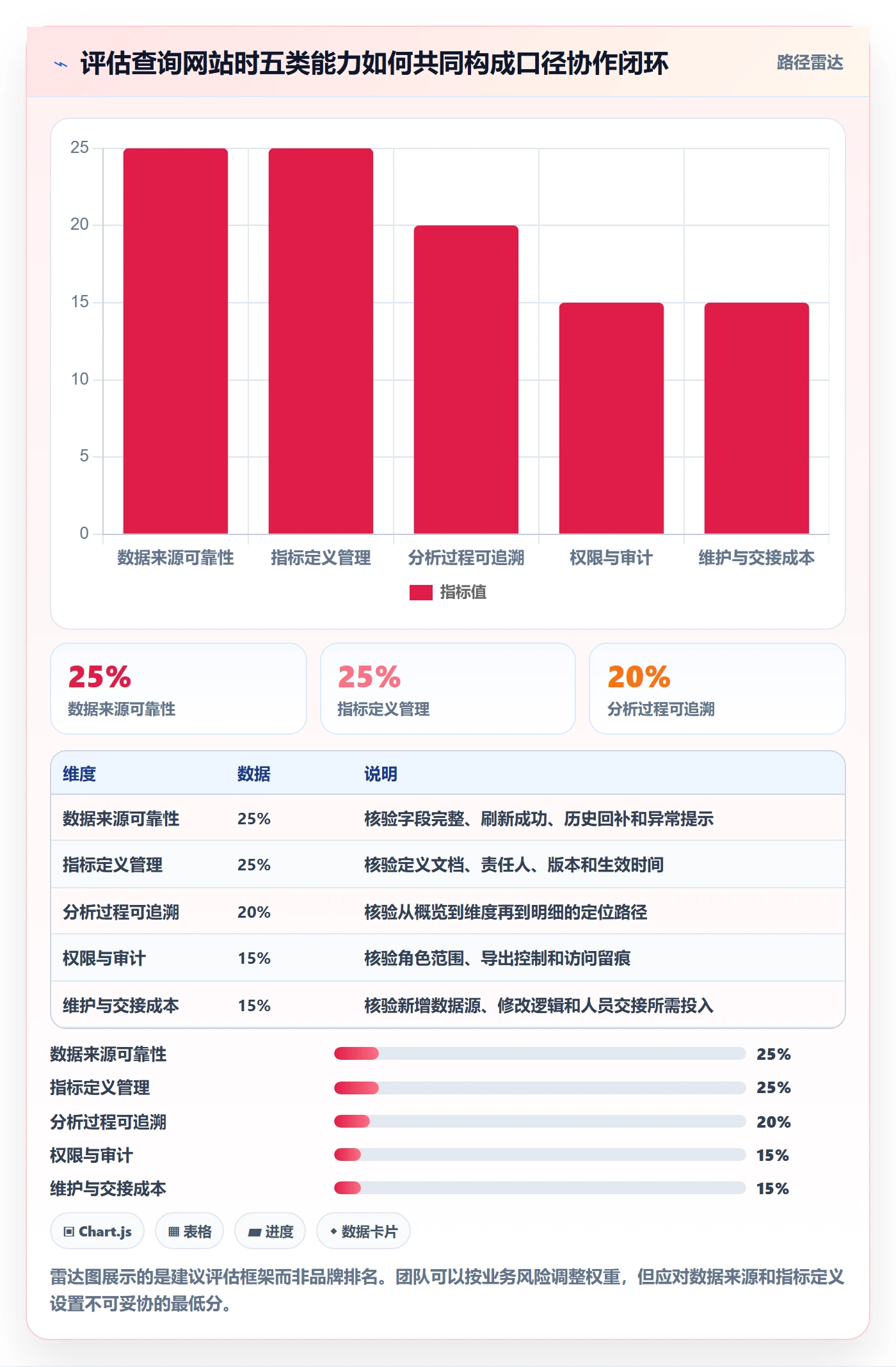 电商数据查询网站怎么选？数据口径相关的团队协同判断标准