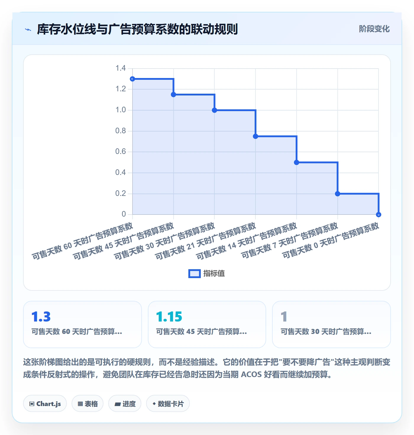 跨境电商运营怎么管？以广告投放为核心的海外仓管理方案