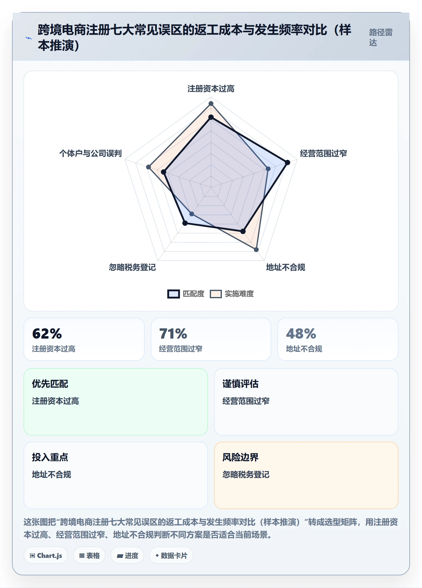 跨境电商一站式服务中小商家：公司注册从哪里开始