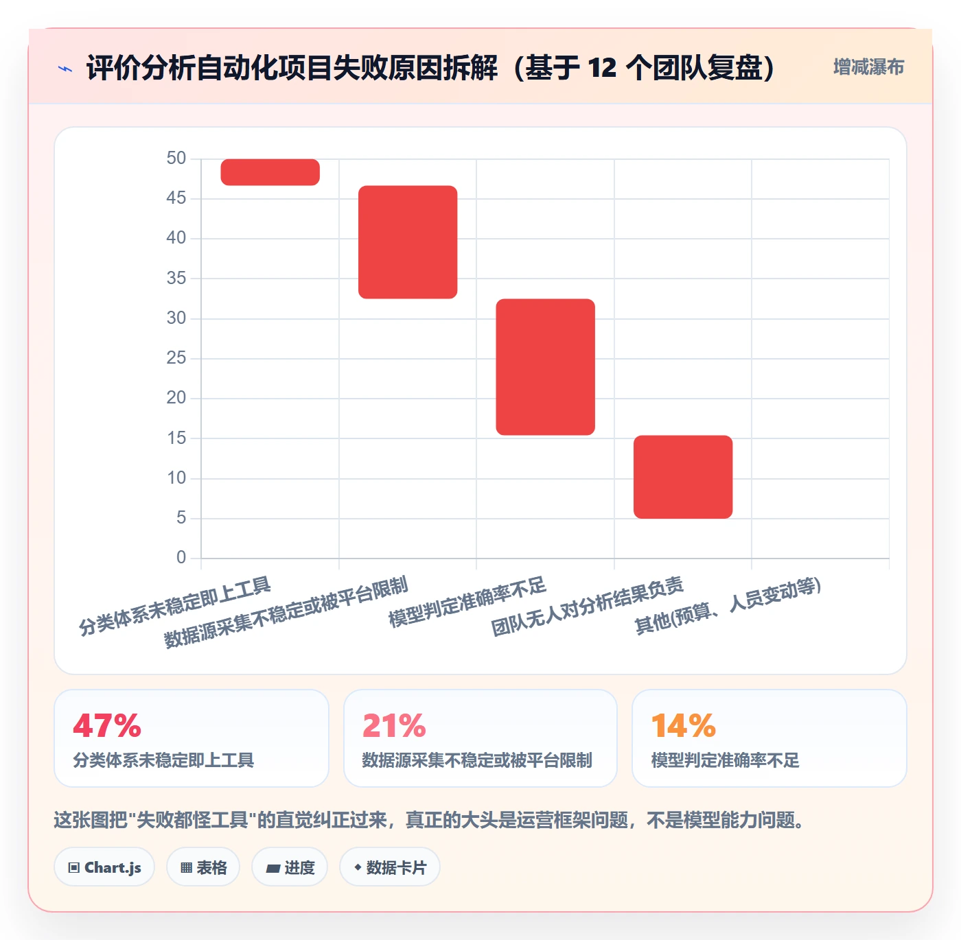 商品分析运营框架：把用户评价纳入自动化方案