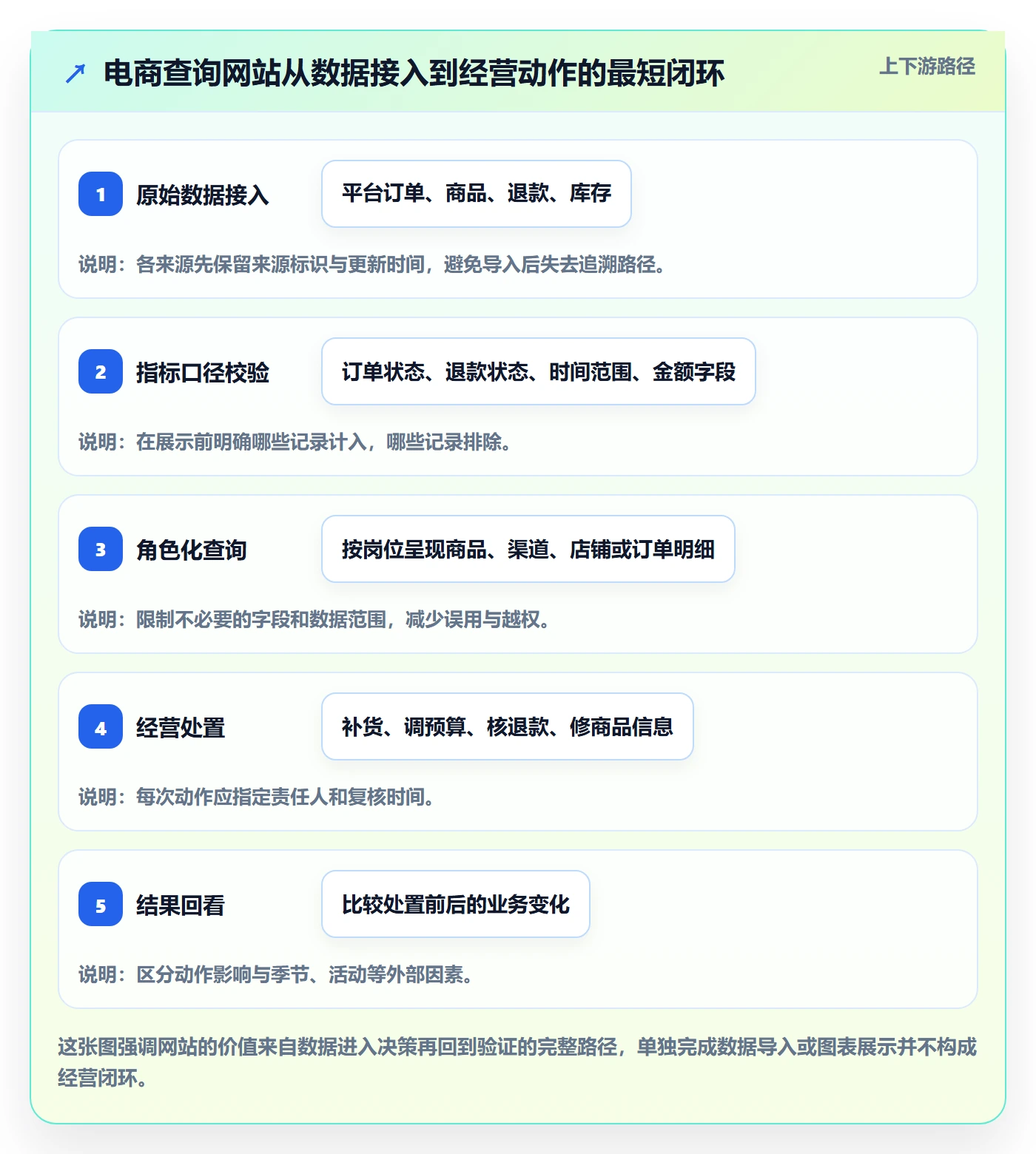 电商数据查询网站实施路径：行业趋势如何完成中小商家