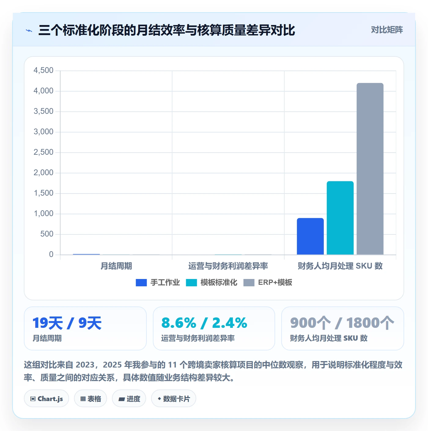erp跨境电商管理模板：围绕财务核算开展标准化管理