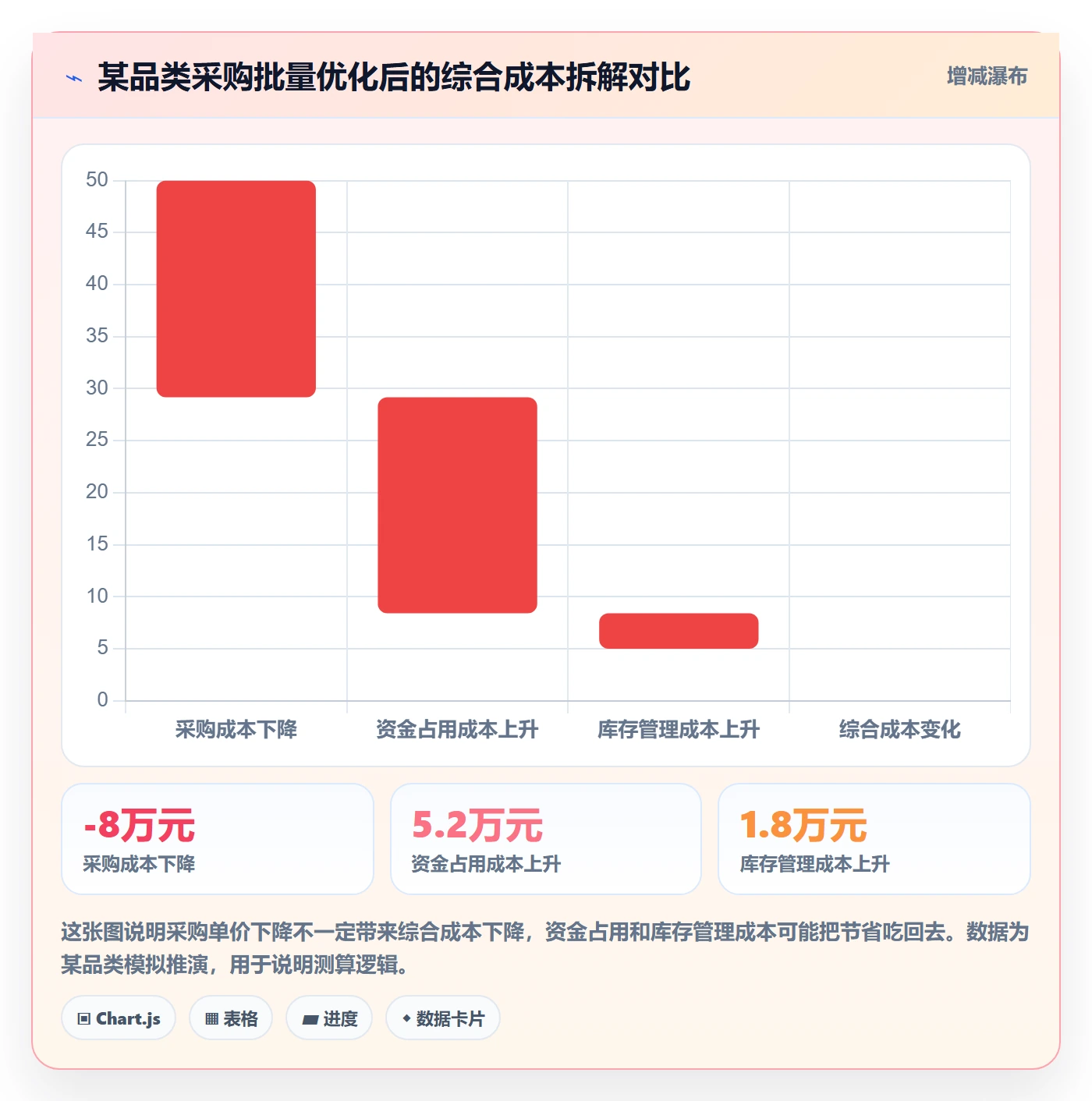 商品分析管理模板：围绕竞争强度开展成本控制