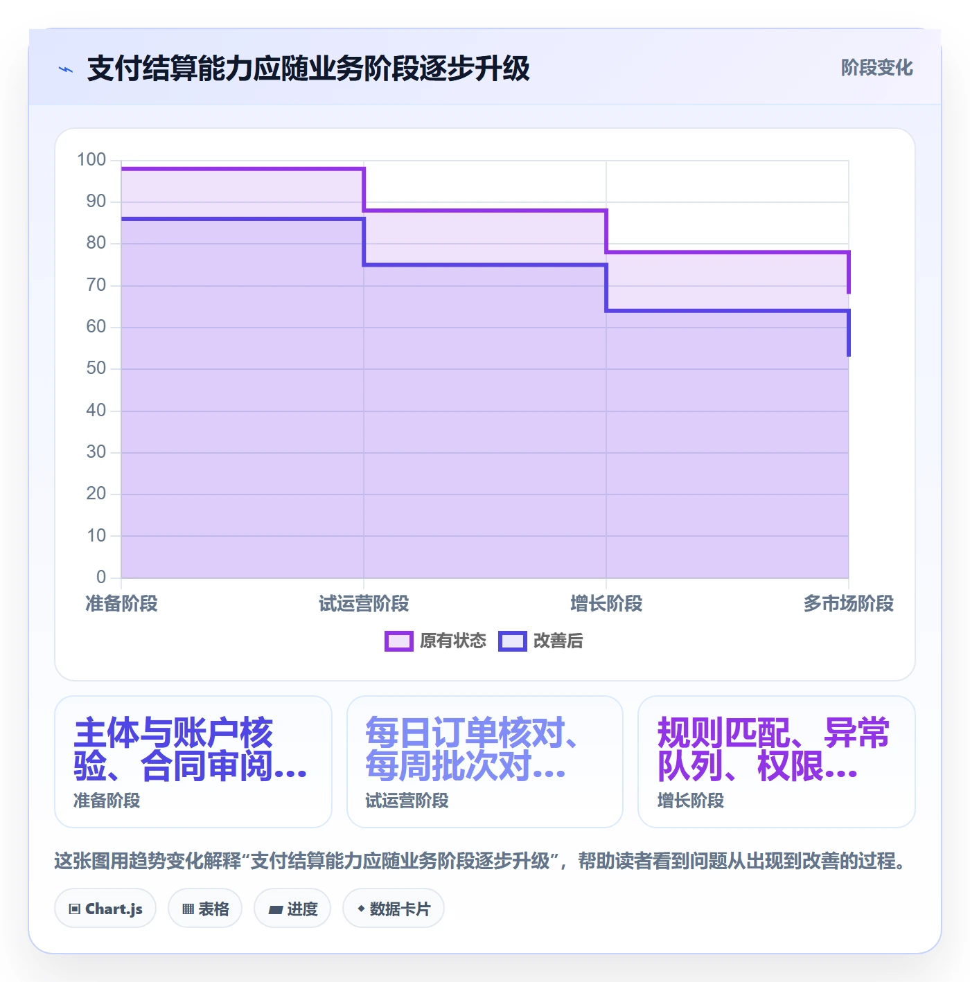 跨境电商从0到1：支付结算的风险排查与操作要点
