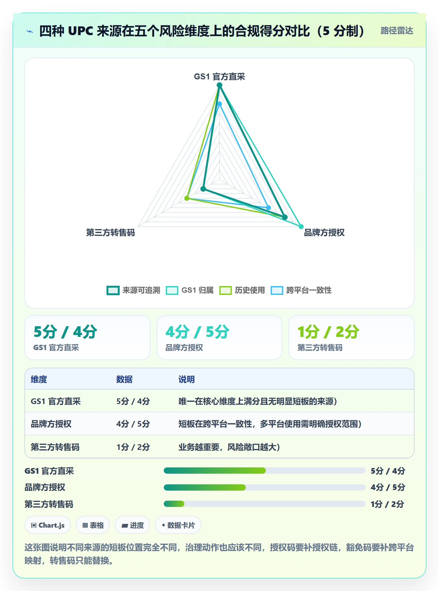 UPC码优化清单：合规风险与回款管理的关键动作