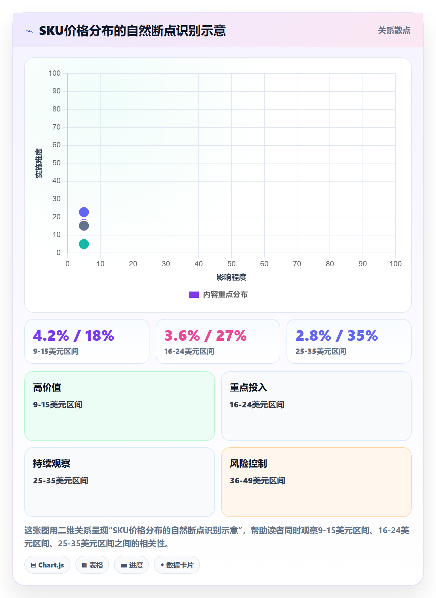 商品分析怎么优化？先从价格带的团队培训入手