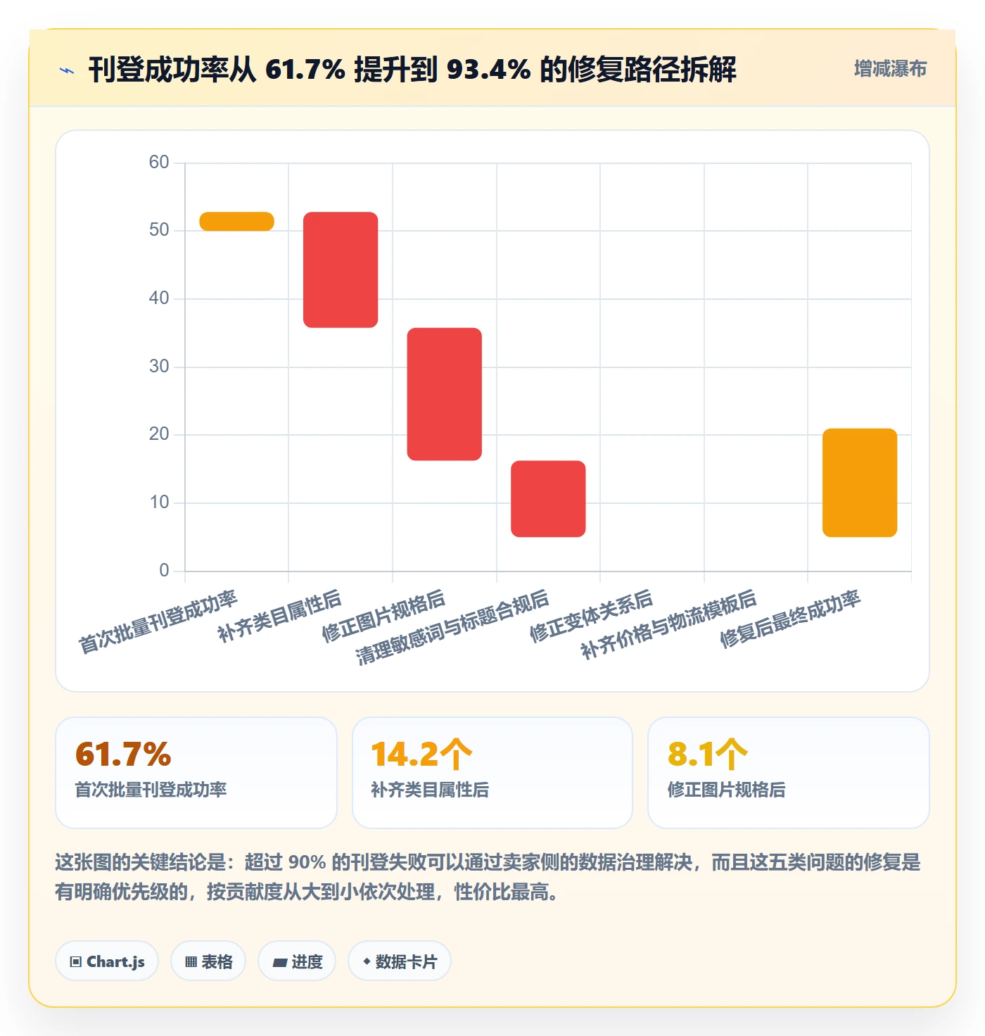 erp跨境电商选择标准：多平台刊登维度如何评估选品策略