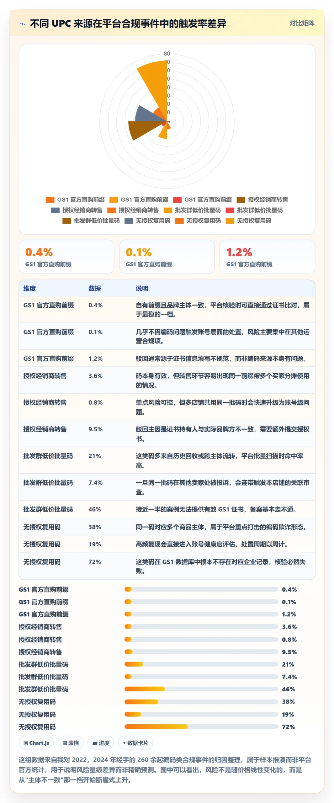 UPC码标准化管理全解析：重点看懂合规风险