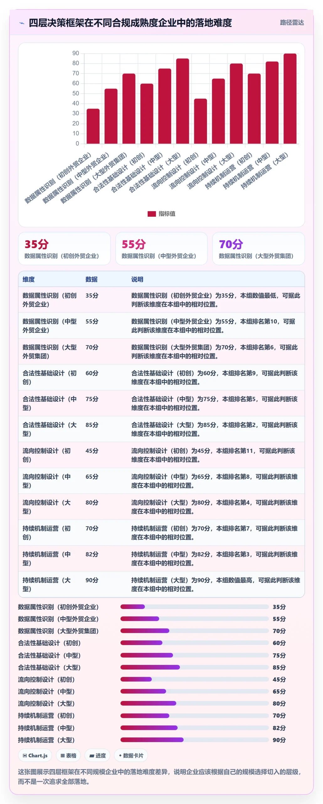 外贸数据分析平台管理要点：买家查询的合规管理如何设计