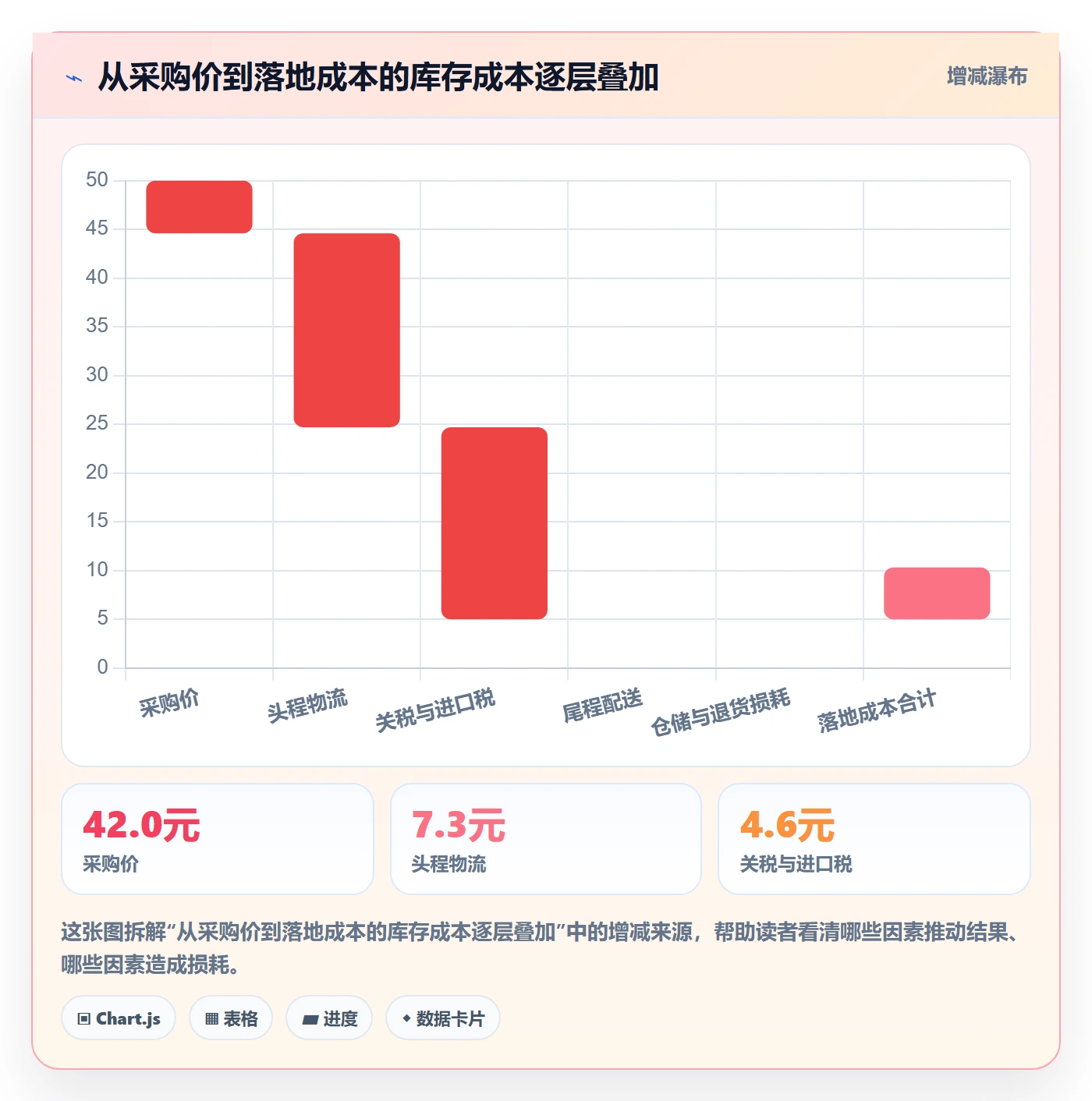erp跨境电商优化清单：财务核算与团队培训的关键动作