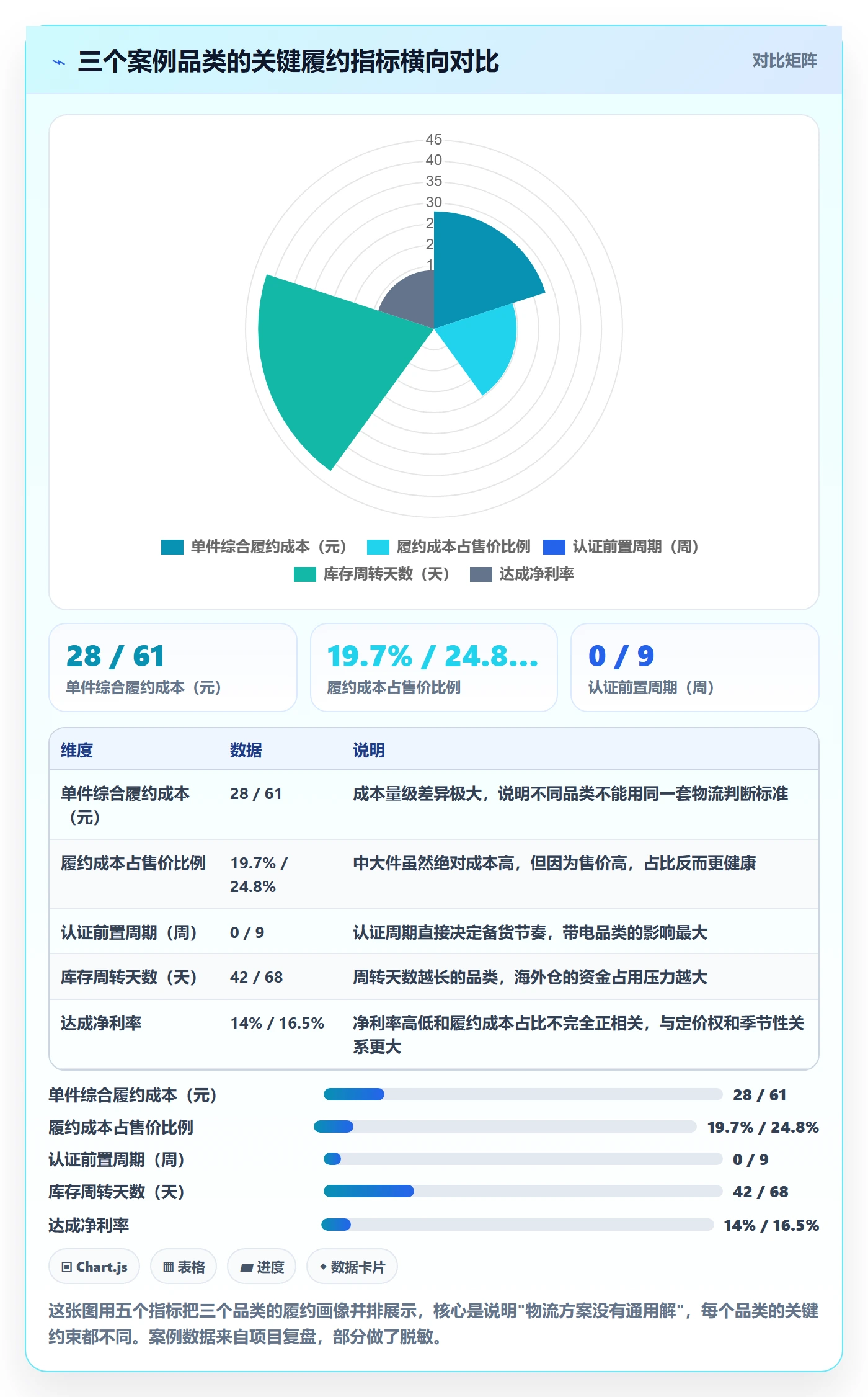 跨境电商运营操作手册：市场调研对应的跨境物流步骤
