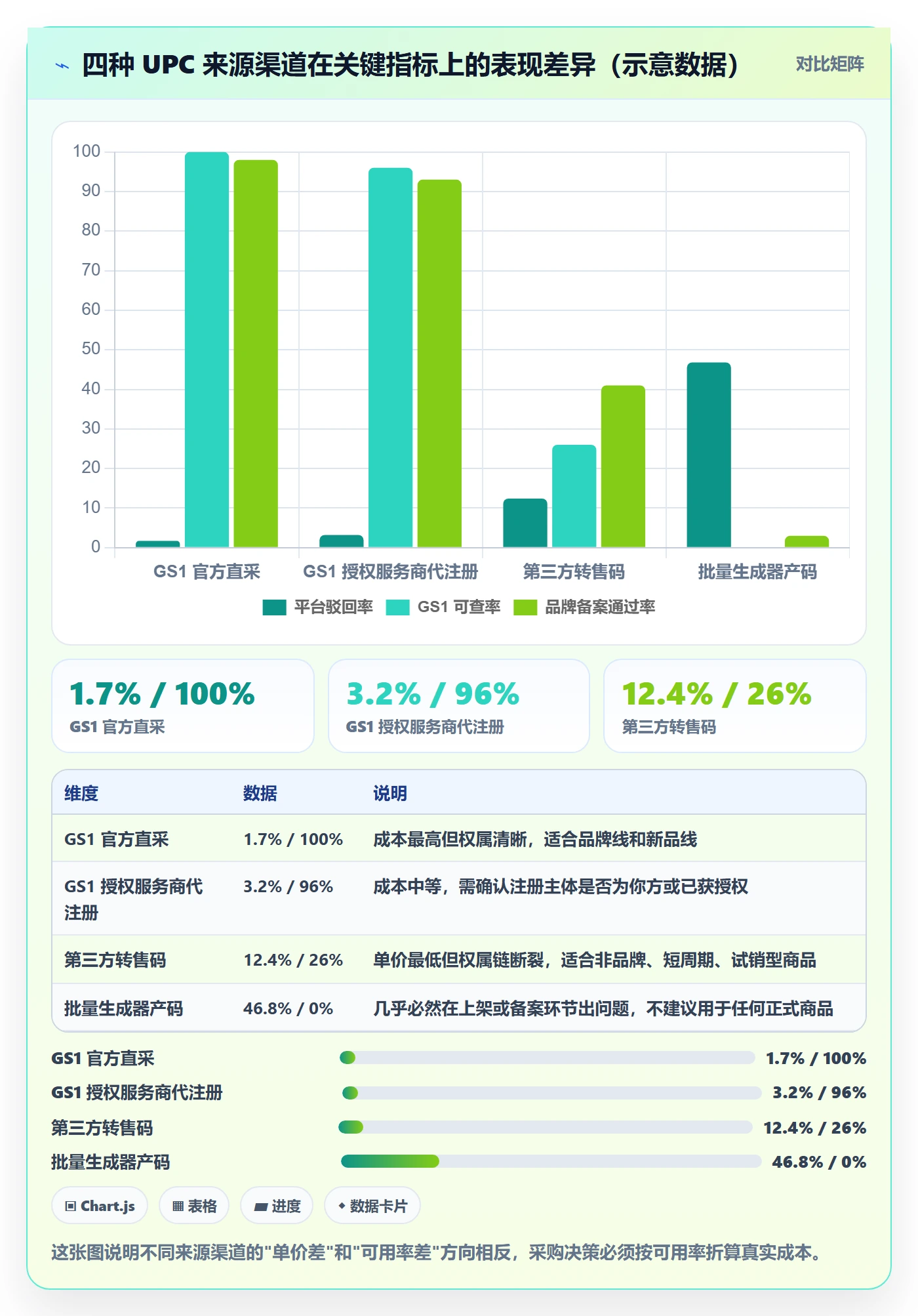 UPC码场景解析：商品绑定中的风险排查怎么处理