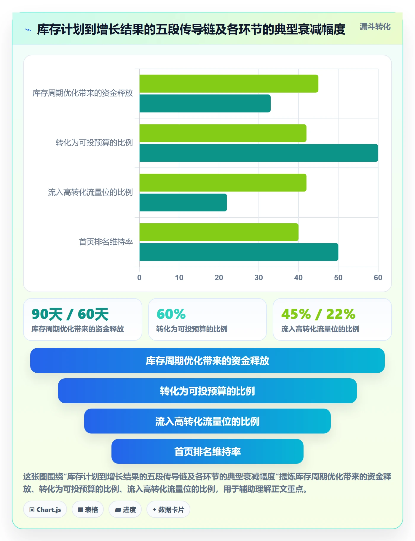 跨境电商运营业务拆解：库存计划为什么影响增长策略