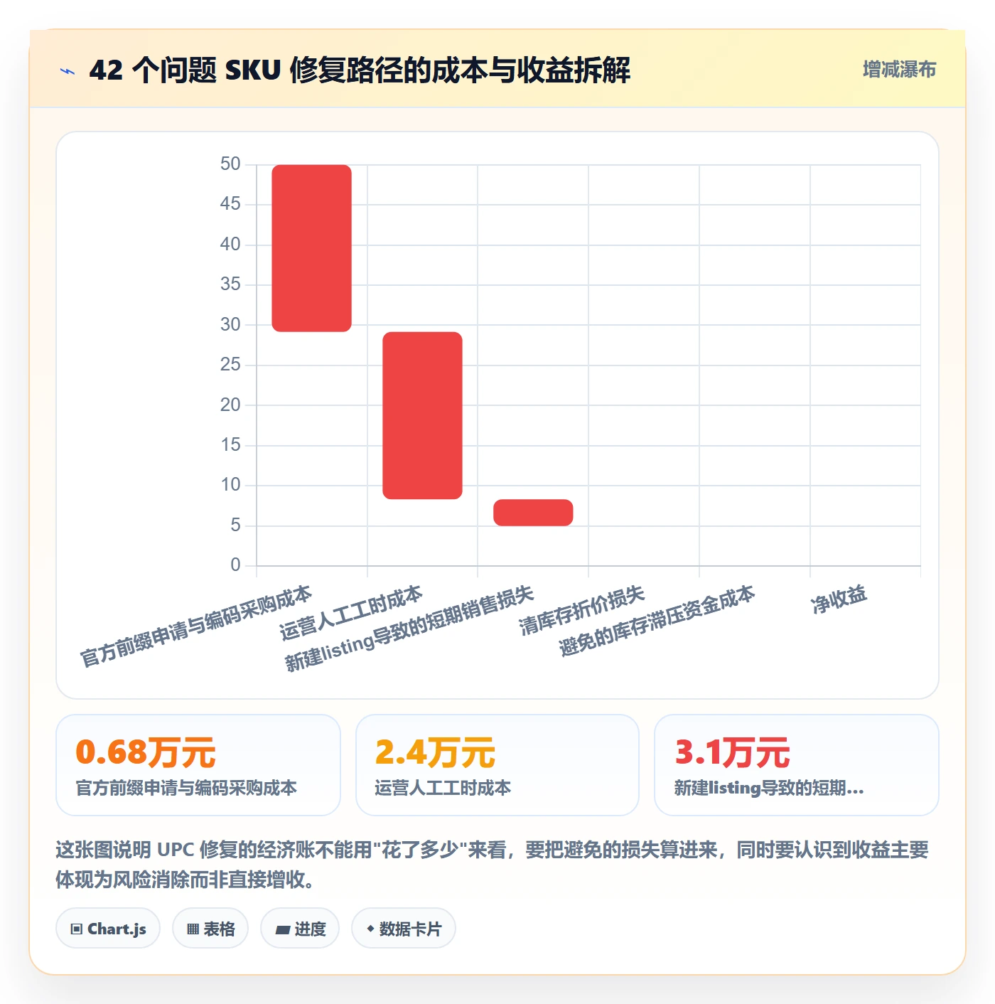 UPC码怎么优化？先从合规风险的落地案例入手