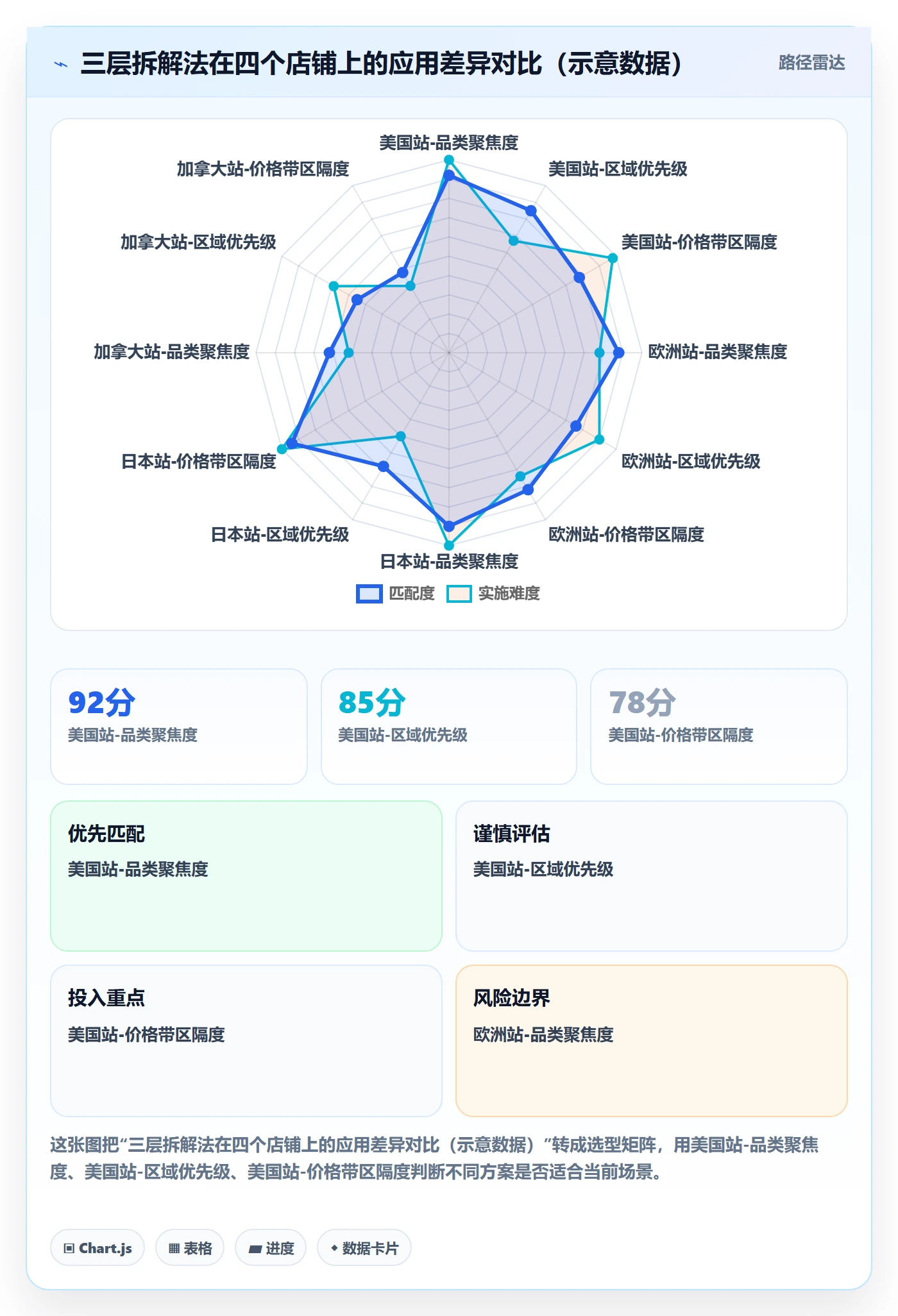 外贸数据分析平台应用思路：围绕市场趋势拆解多店经营