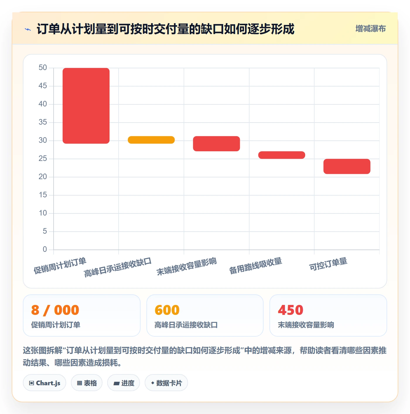 跨境电商检查方法：通过跨境物流评估旺季准备质量