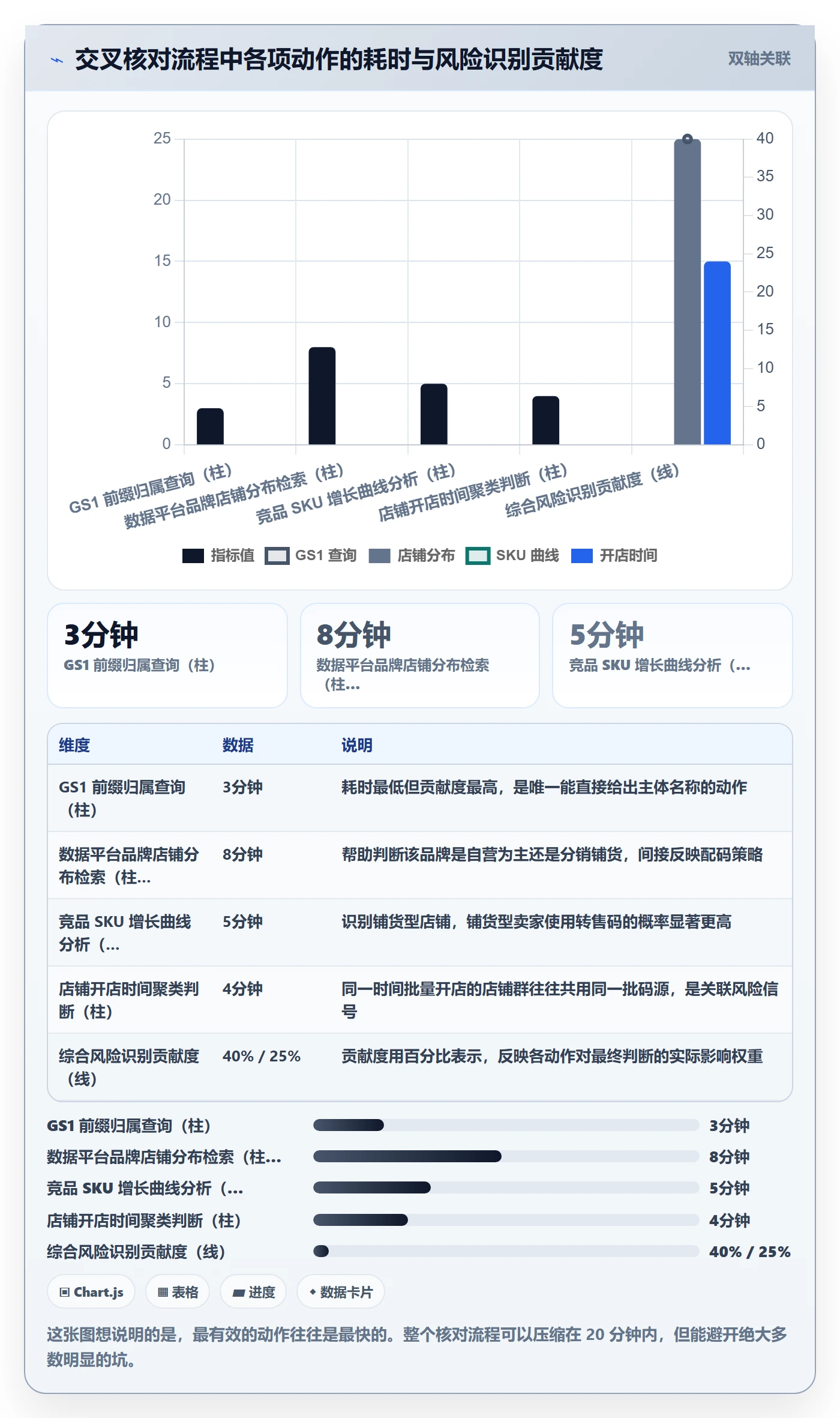 UPC码业务拆解：代码申请为什么影响账号安全