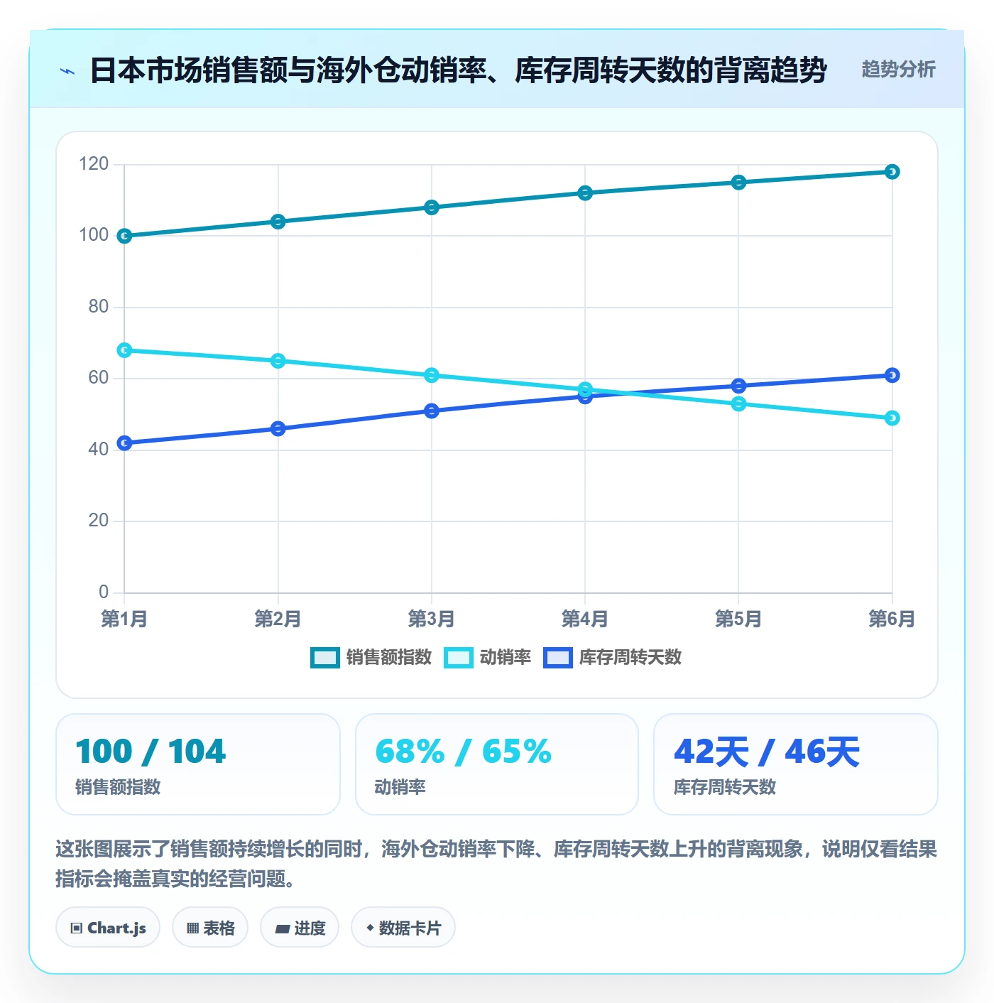 外贸数据分析平台升级方案：用海外仓管理改善国家市场