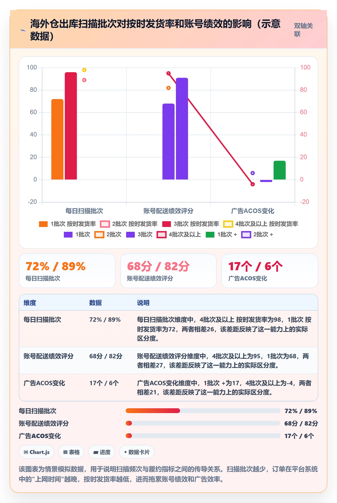 跨境电商一站式服务业务拆解：仓储物流为什么影响平台规则