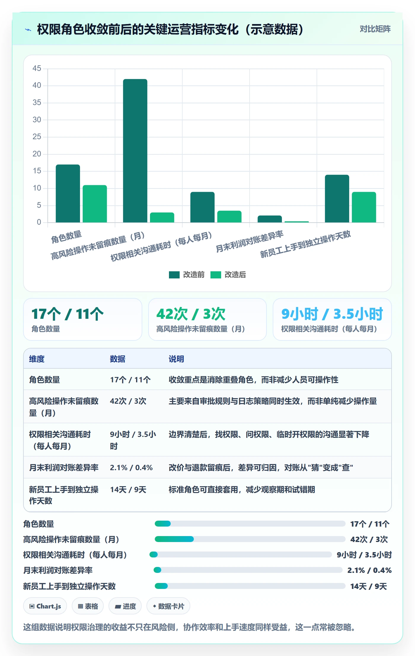 erp跨境电商运营框架：把权限管理纳入趋势观察