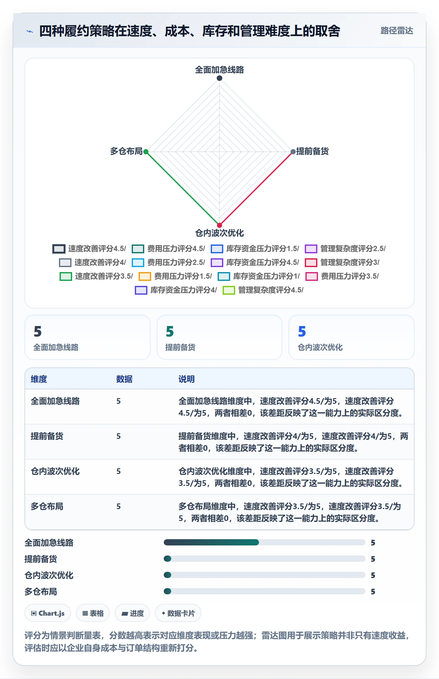 temu实践指南：履约物流的落地案例怎样更有效