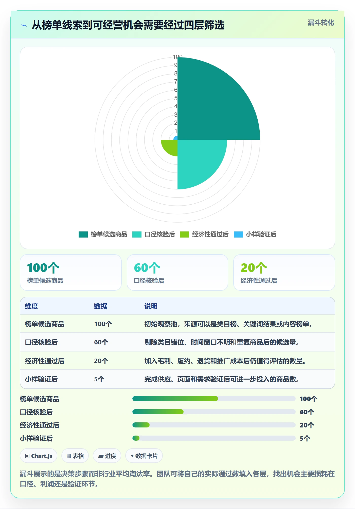 电商数据查询网站从0到1：平台榜单的工具对比与操作要点
