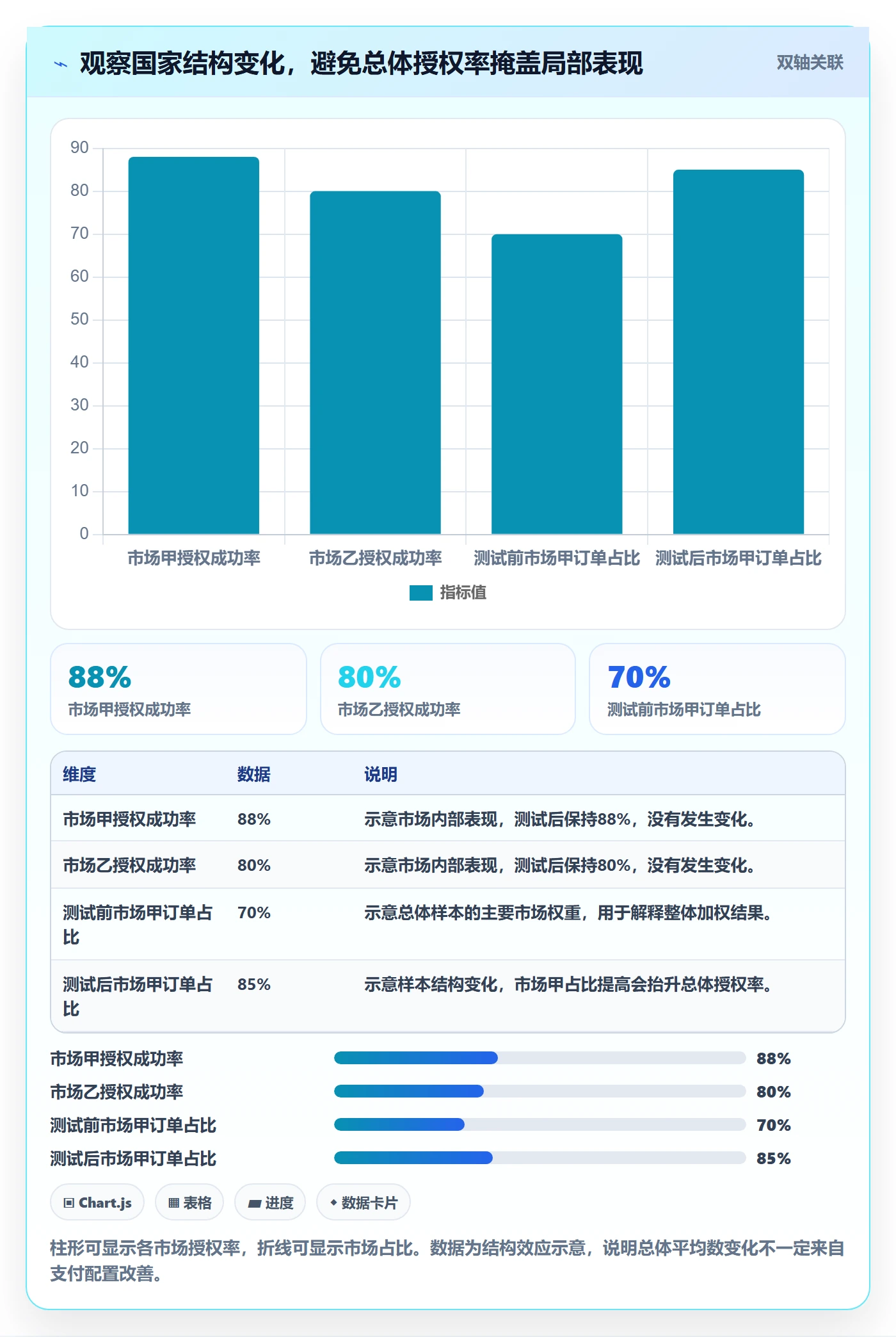 跨境电商优化清单：支付结算与入门指南的关键动作