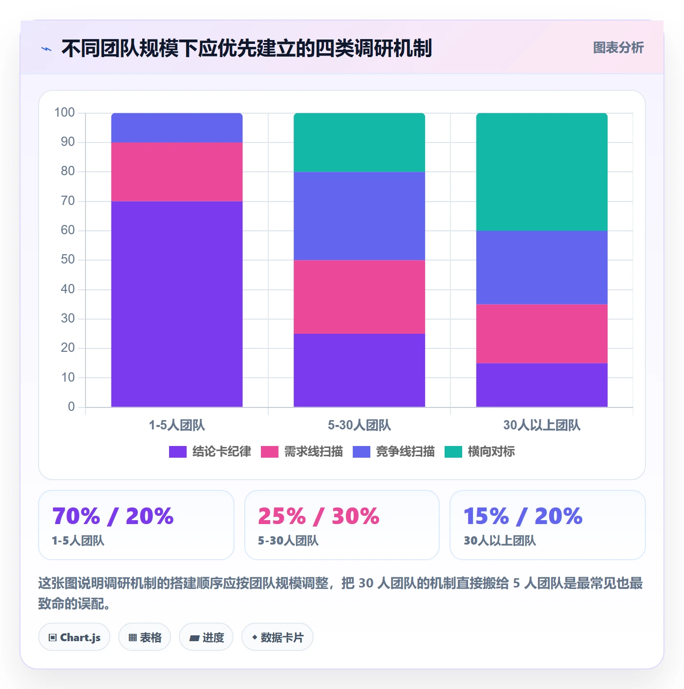 跨境电商运营执行标准：市场调研环节如何体现日常管理