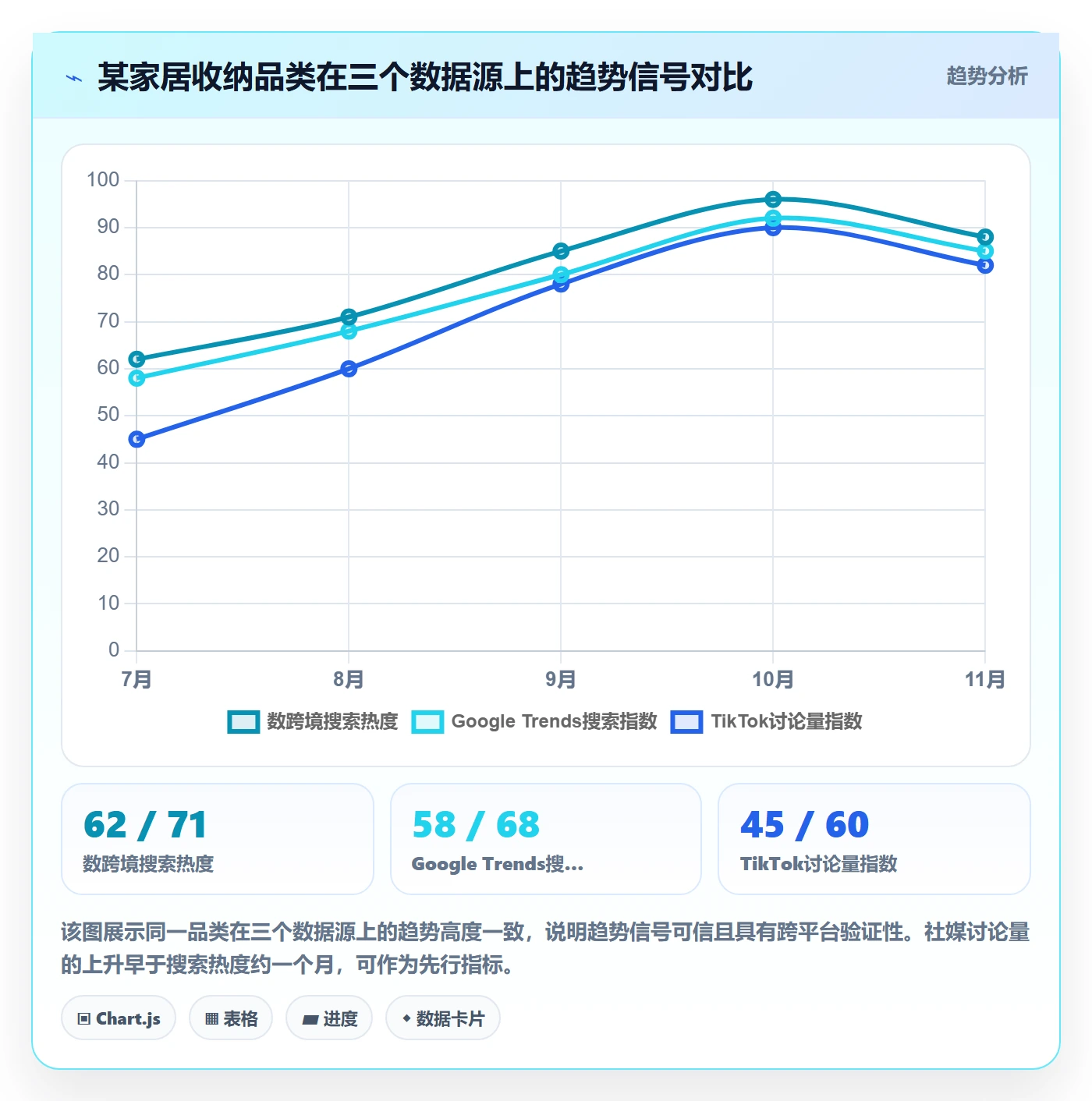 外贸数据分析平台实用方法：围绕市场趋势建立旺季准备