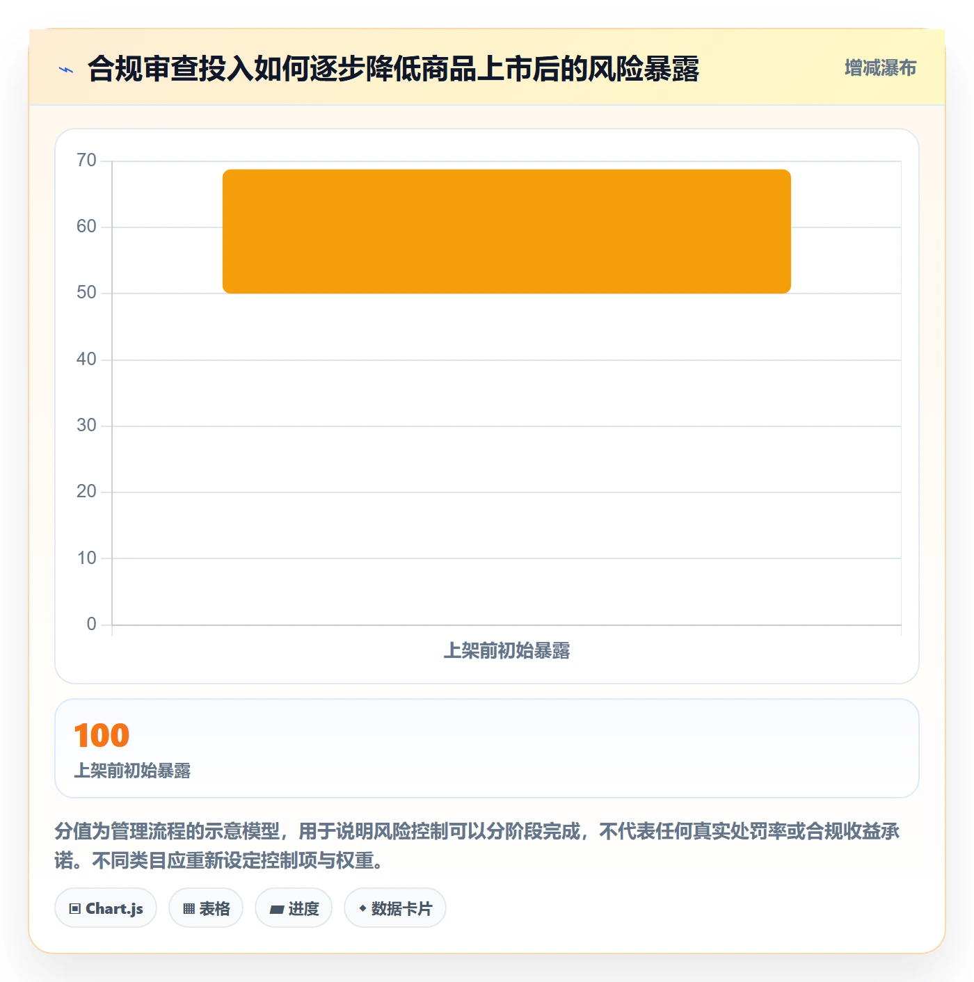 temu场景解析：全托管模式中的合规管理怎么处理