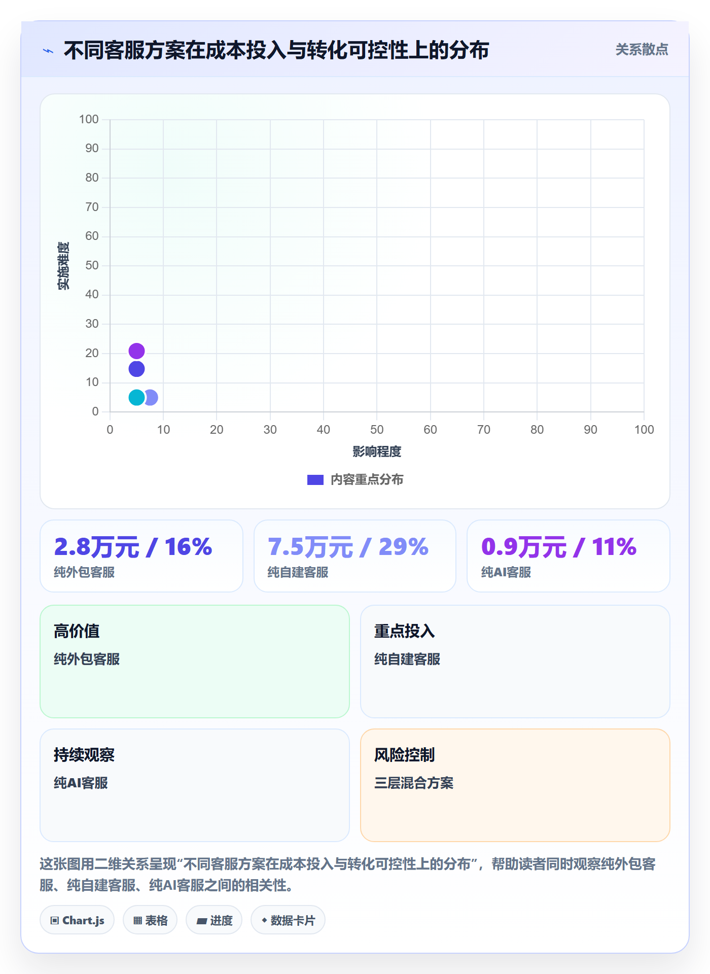 跨境电商运营实践指南：流量获取的客户服务怎样更有效