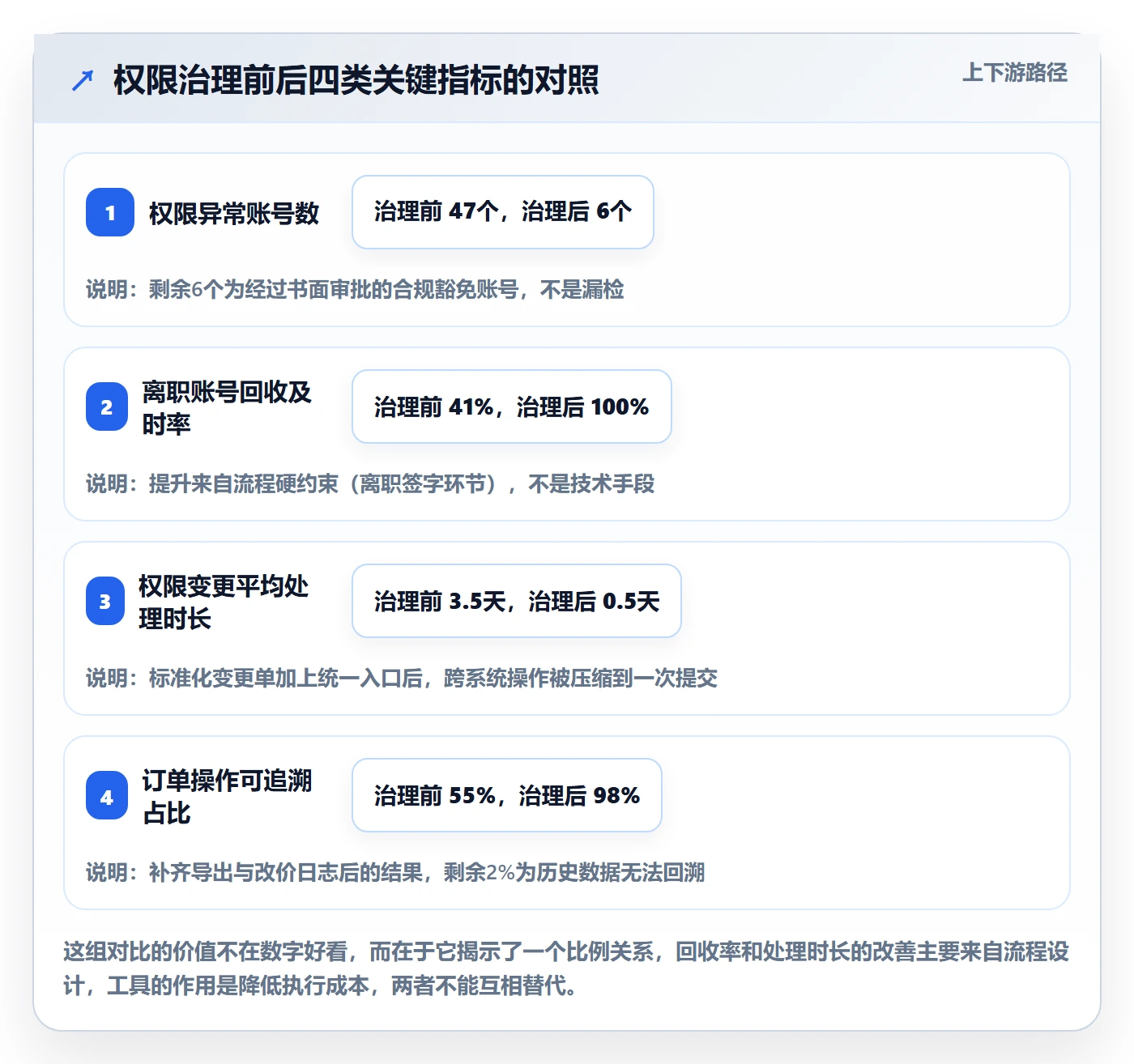 erp跨境电商方案设计:权限管理场景的风险排查怎么做